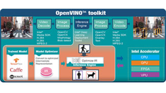 什么是OpenVINO？