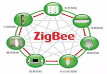 Zigbee技術在路燈控制系統(tǒng)中的典型應用